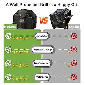 30 Inch 420D Heavy Duty BBQ Grill Cover